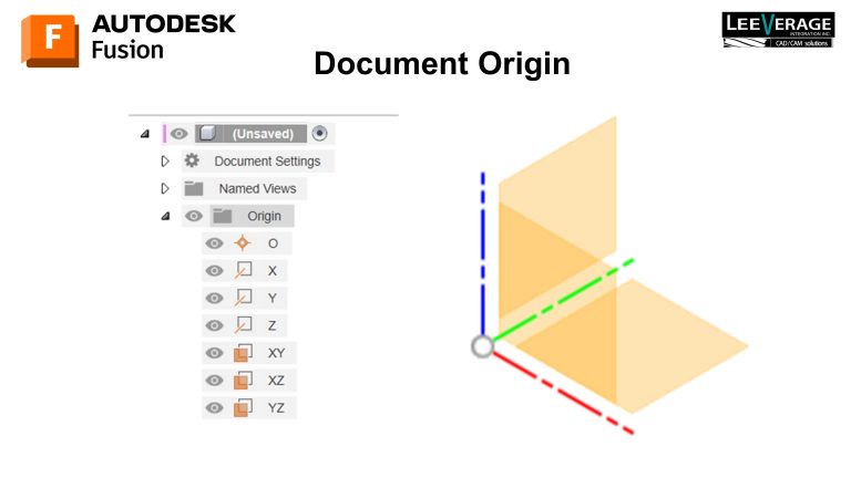 Document Origin – LeeEDU